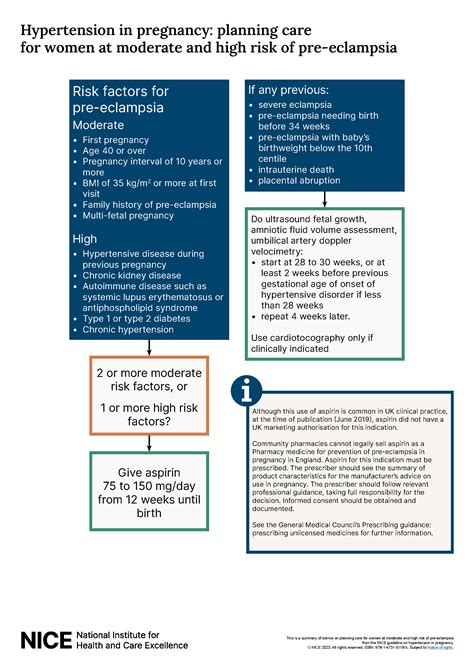 Overview | Hypertension in pregnancy: diagnosis and management ...