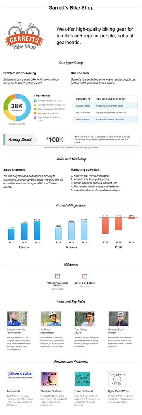 Liveplan, rendi vivo il tuo business plan