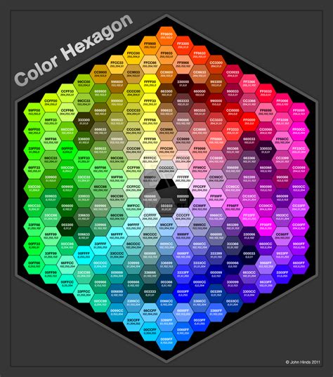 Hexagon Color Chart by SkyJohn.deviantart.com on @deviantART ...