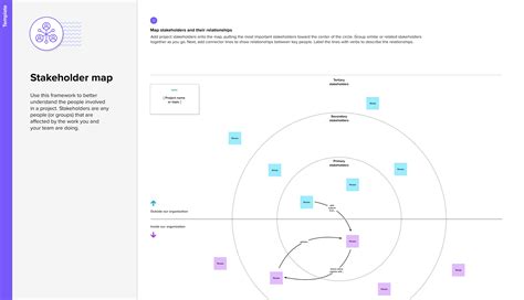 How to Create a Stakeholder Map (Templates & Examples) | MURAL Blog