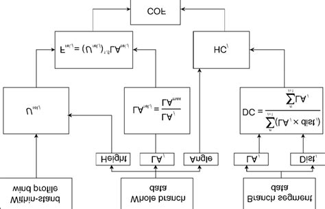 Schematic diagram showing the approach for calculating the relative ...