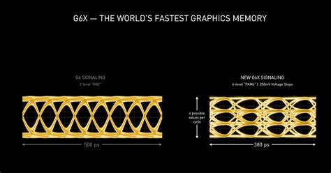 Nvidia GeForce RTX 3080 Founders Edition review: Staggeringly powerful ...