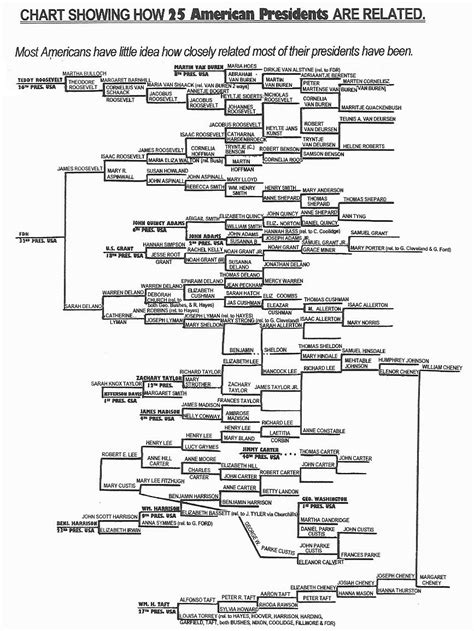 It’s not just the Bushes and the Clintons. Many presidents have been ...