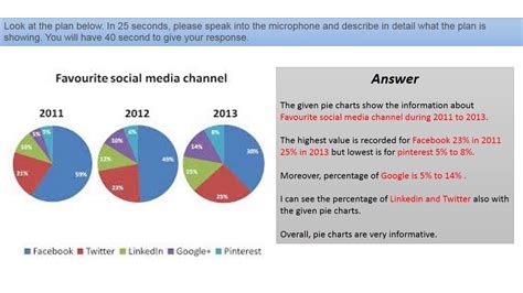 PIE CHARTS pte describe images templates to score 79+ points best pte ...