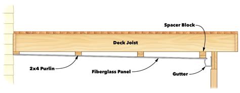 Under-Deck Roof | The Family Handyman