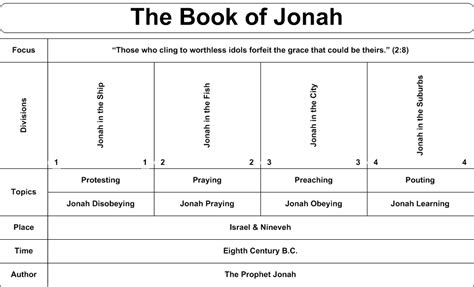 Biblical Charts, Tenakh, 1st Covenant - Shema Israel International