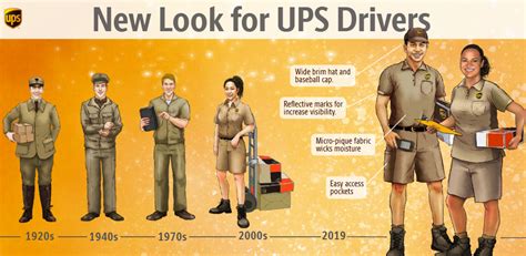 How UPS uniforms have changed over the past 100 years | newsfilter.io