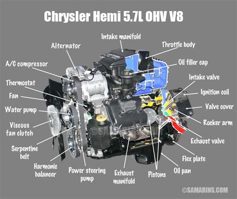 5 7 Hemi Engine Parts Schematic