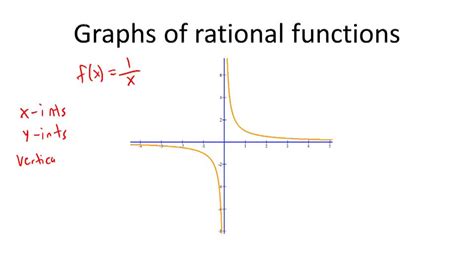 Graphs of Basic Rational Functions | CK-12 Foundation