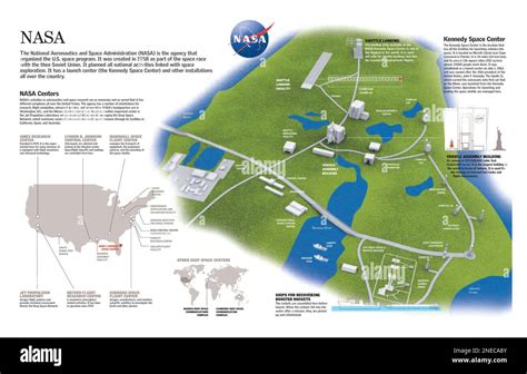 Infographics of the NASA's launch center and its bases in U.S. and NASA ...