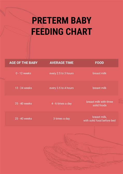 Free Preterm Baby Feeding Chart Template - Edit Online & Download ...