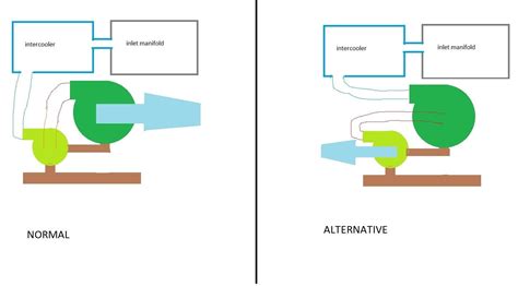 Alternative compound turbo setup? what would be the difference | Cummins Diesel Forum