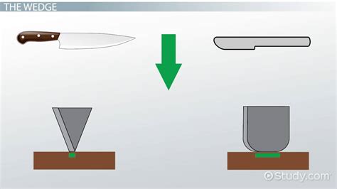 Wedges & Screws | Definition, Uses & Examples - Lesson | Study.com