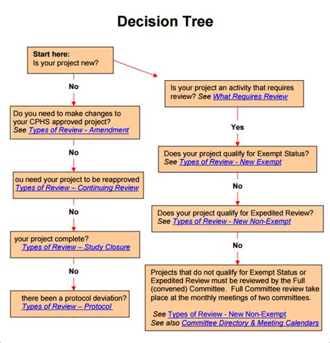 8+ Decision Tree Samples | Sample Templates