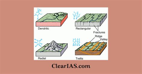 Drainage Patterns Examples