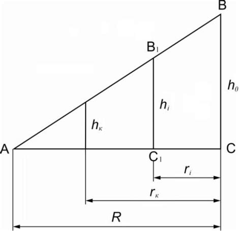 Similar triangles of ABC and AB1C1. | Download Scientific Diagram