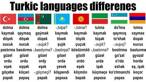 Turkic languages differences : r/AzerbaijanJerky