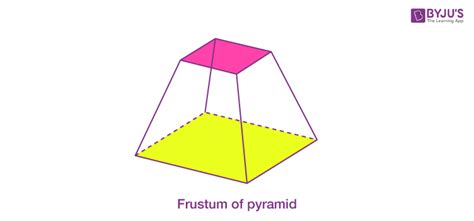 Frustum of A Cone (Volume, Surface Area & Problem)