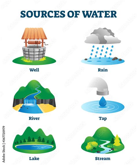 Sources of clean drinking water as natural eco resource vector illustration Stock Vector | Adobe ...