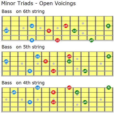 A triad chord is a combination of three notes, it is the backbone of all the minor chords. This ...