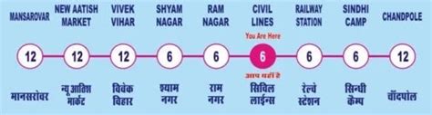 Metro Map Of Jaipur Best Guide- Jaipur Metro Timings, Fare, Jaipur Metro Station.