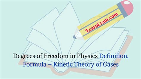 Degrees of Freedom in Physics | Definition, Formula – Kinetic Theory of ...