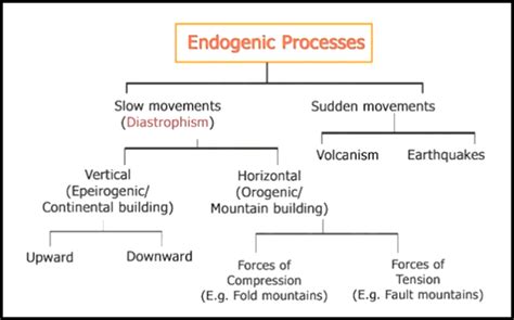 NCERT Class 7 Geography Solutions: Inside Our Earth Chapter 3– Part 1- FlexiPrep