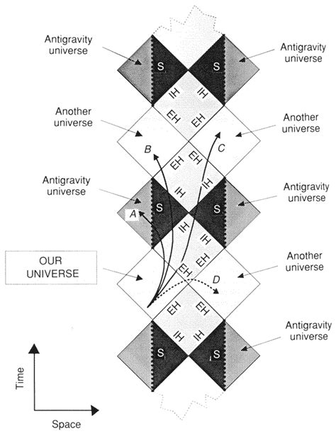 DIAGRAM :: Penrose Map of a Rotating Black Hole