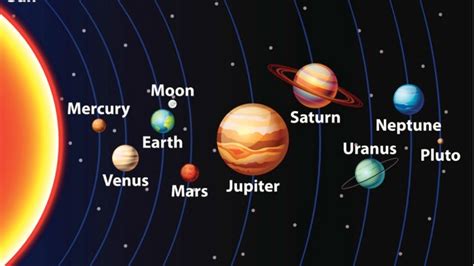 Free Books for Students All five planets will can be seen just before ...