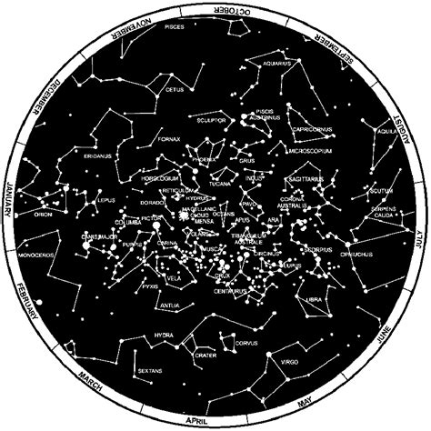 StudentAstro: Constellations of the Southern Hemisphere