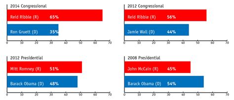 Profile: Wisconsin's Eighth Congressional District – Third Way