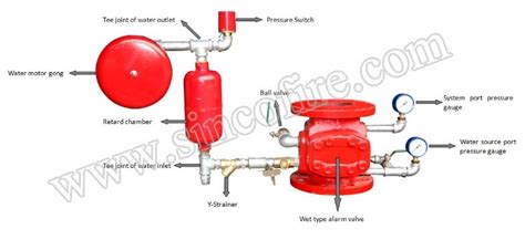 Fire Valve Alarm Check Valve