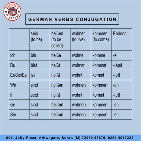 German Verbs – Telegraph