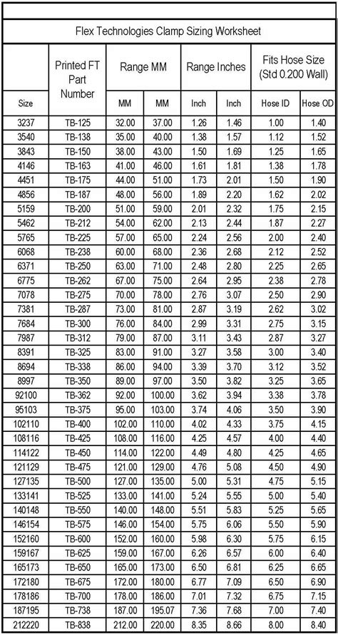 Fmea Chart For Clamp