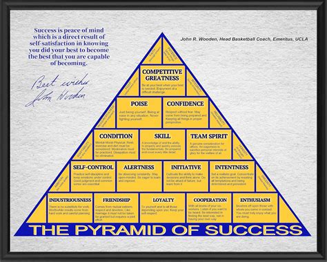 flinelife John Wooden Pyramid of Success Framed, 8x10, Pyramid of ...