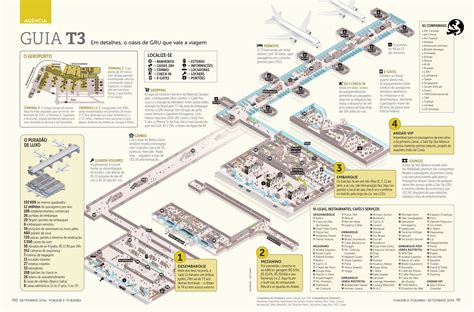 Sao Paulo airport terminal 3 map - Map of sau Paulo airpott terminal 3 ...