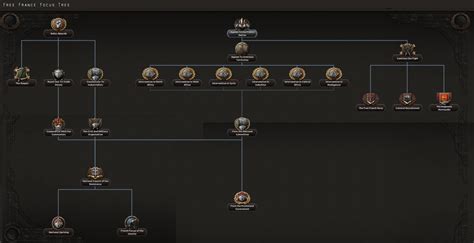 Hearts Of Iron 4 Focus Tree