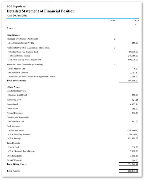 Detailed Statement of Financial Position – Simple Fund 360 Knowledge Centre