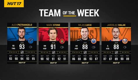 Hockey Ultimate Team – Team of the Week #26