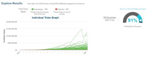 Best Retirement Calculators For Projecting Savings