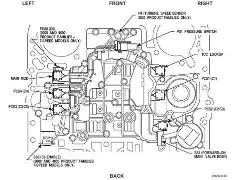 Solenoids Location on ALLISON Transmission 3000/4000 Series - Blog.Teknisi