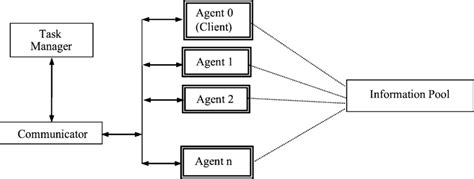 Components of intelligent agent system | Download Scientific Diagram