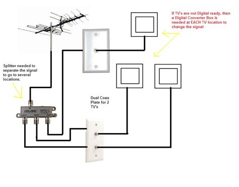 Cable Tv Splitter Wiring Diagram