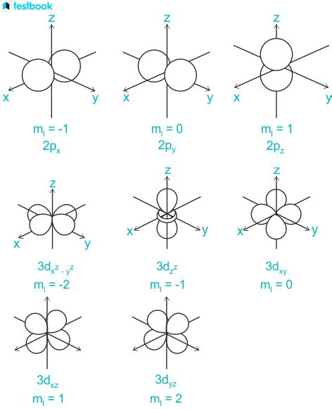 💋 Quantum numbers examples with answers. Quantum Numbers: Definition, Types & Elements. 2022-10-15