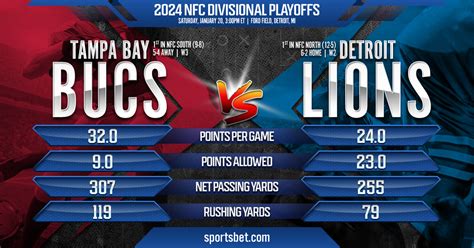 2024 NFL Divisional Playoffs Preview - Tampa Bay vs. Detroit: Which ...