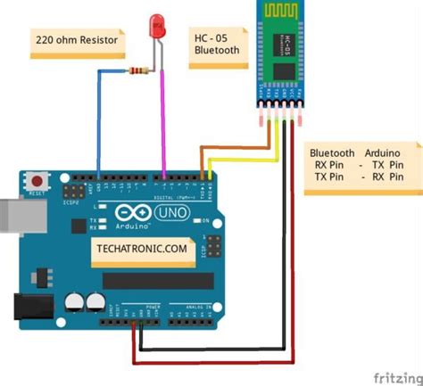 Tutorial Arduino Modul Bluetooth Hc 05 Menggunakan Arduino – NBKomputer