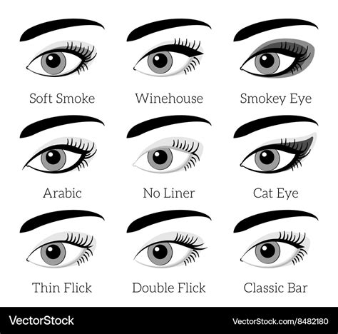 Types Of Eyelids Makeup | Saubhaya Makeup