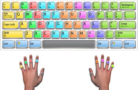 Basics of Touch-Typing