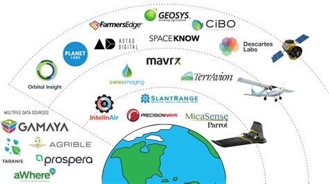 Remote Sensing Market Map: 20 Remote Sensing Startups and the Varied Data That Fuels Them ...