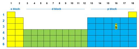 Period 4 elements - mozplus